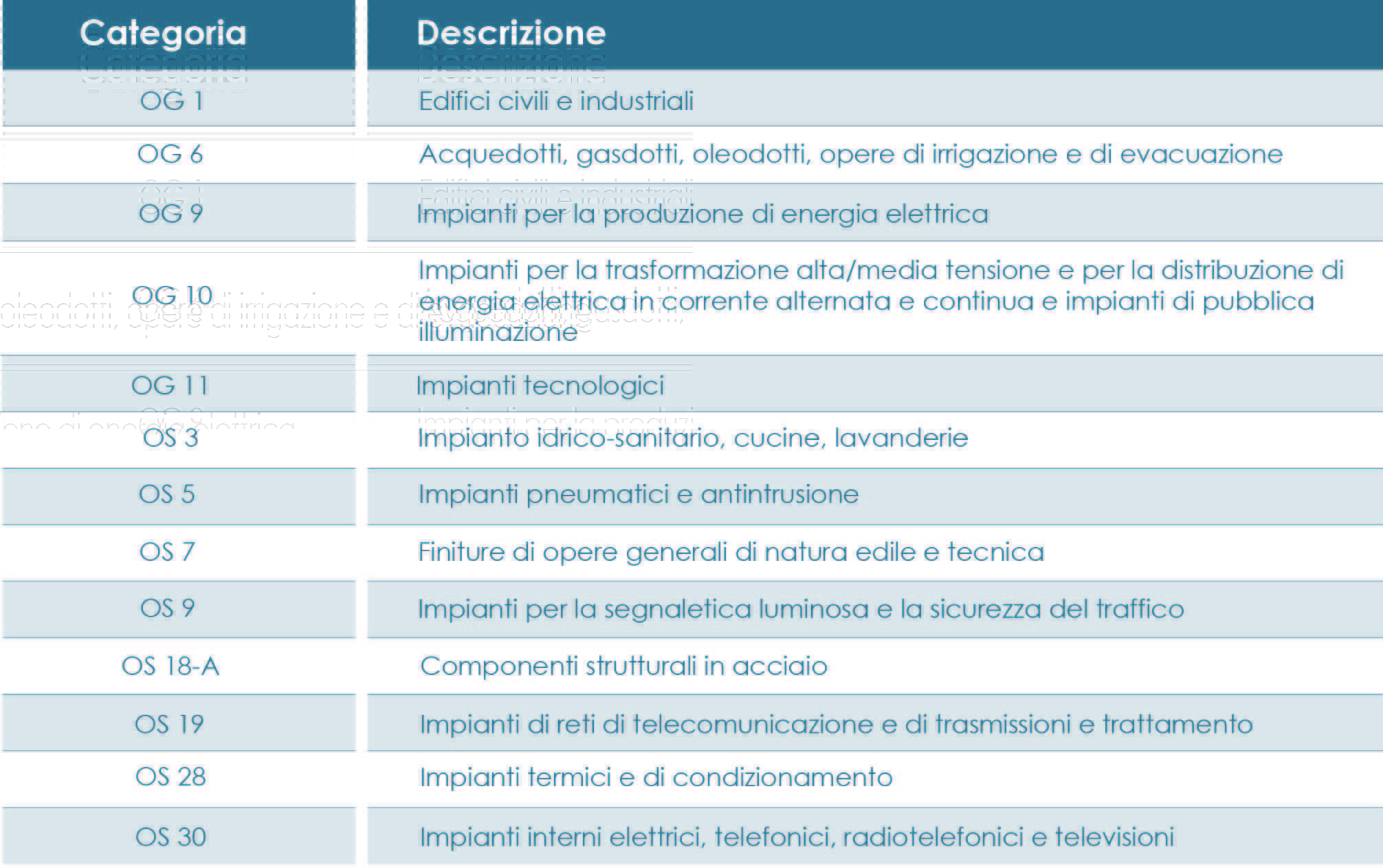 TabellA